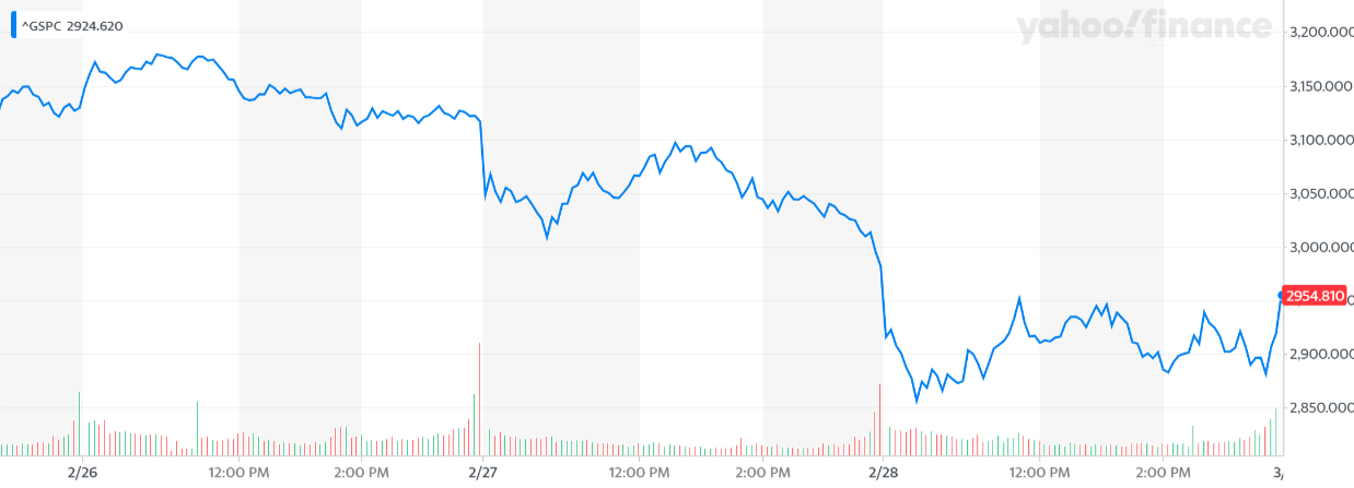 ^GSPC_YahooFinanceChart (1)