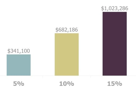 55k savings