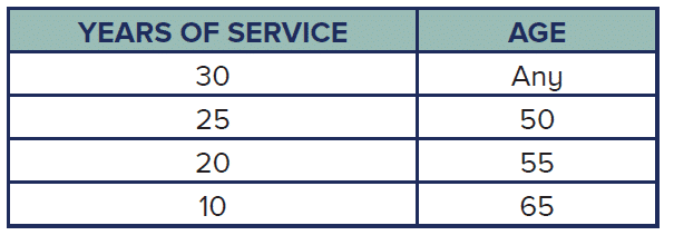 AT&T modified rule of 75