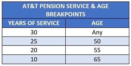 AT&T pension breakpoints 75