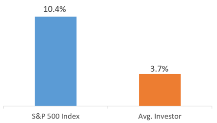 Average_investor_return.png