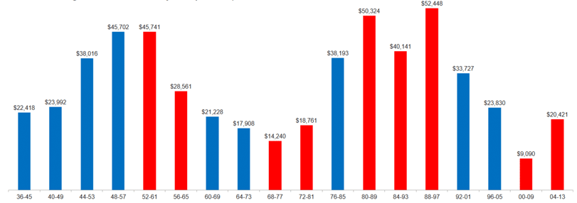 Election_Year_Market_Returns.png