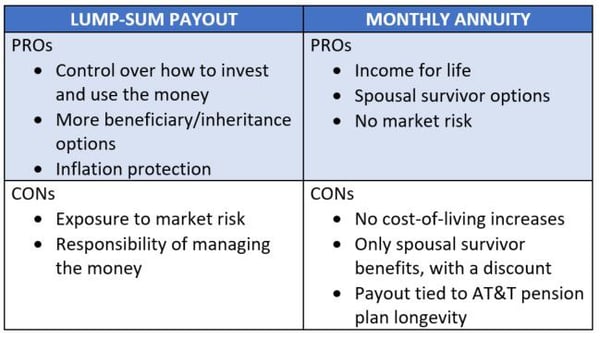 Lump sum vs monthly annuity