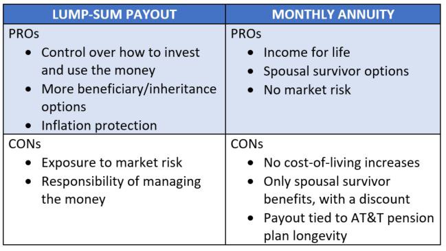 Lump sum vs monthly annuity.jpg