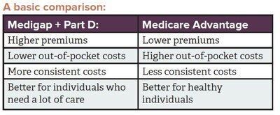 Medicare supplemental comparison-1