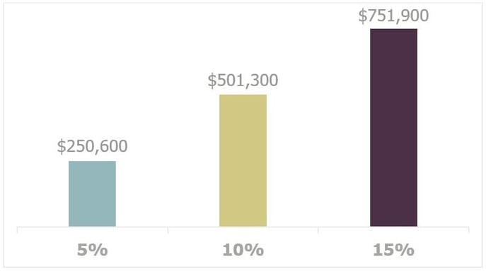 Retirement savings rates.jpg