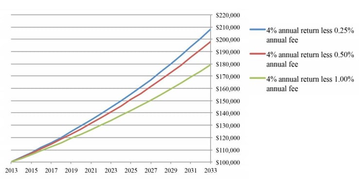 SEC - investment fees.jpg