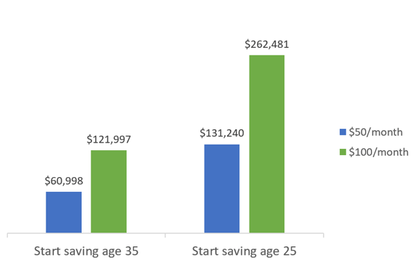 Young investors saving.png