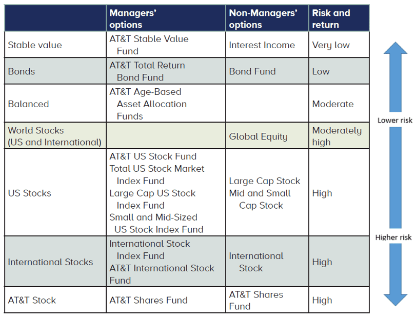 att 401k options.png