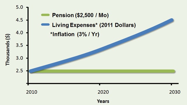 effect_of_inflation.png