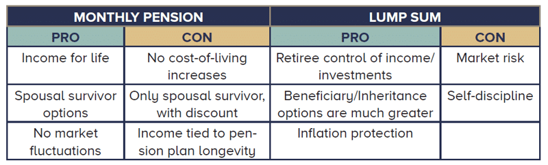 AT&T pension monthly v. lump sum