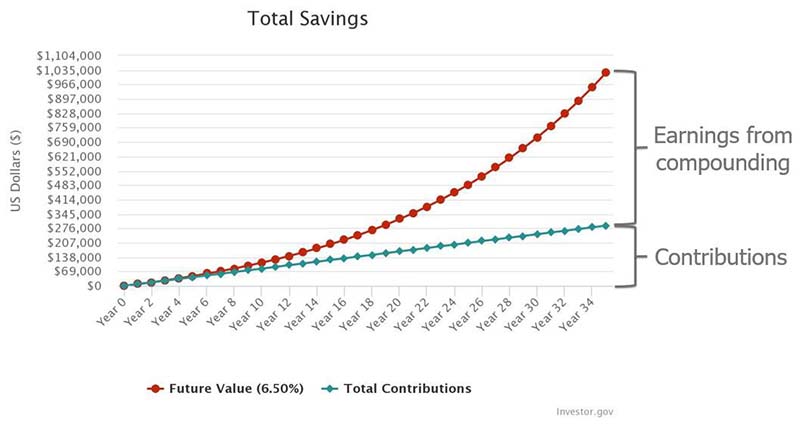 Yes, You Can Still Become a 401(k) Millionaire