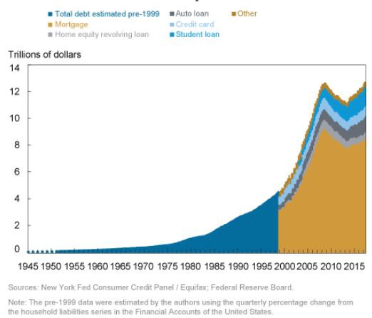 Debt