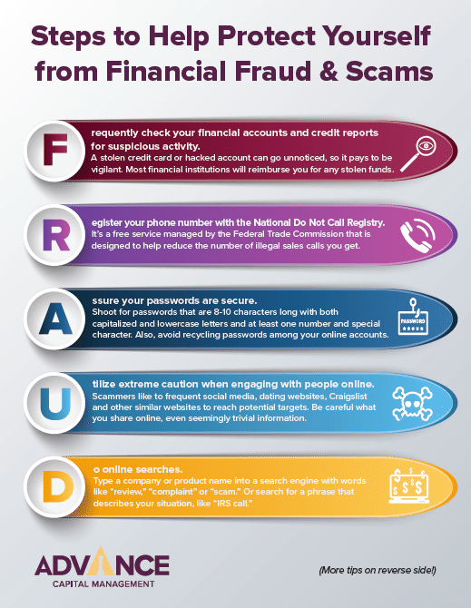 Steps To Avoid Financial Fraud And Scams