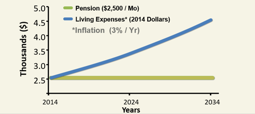 Inflation_chart.png