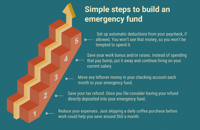 simple_steps_Build_emergency_fund.png