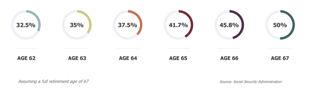 Social Security Spousal Breakdown_v2-1