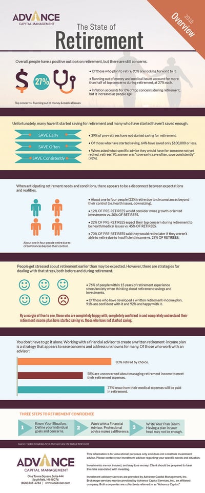 INFOGRAPHIC: The State of Retirement