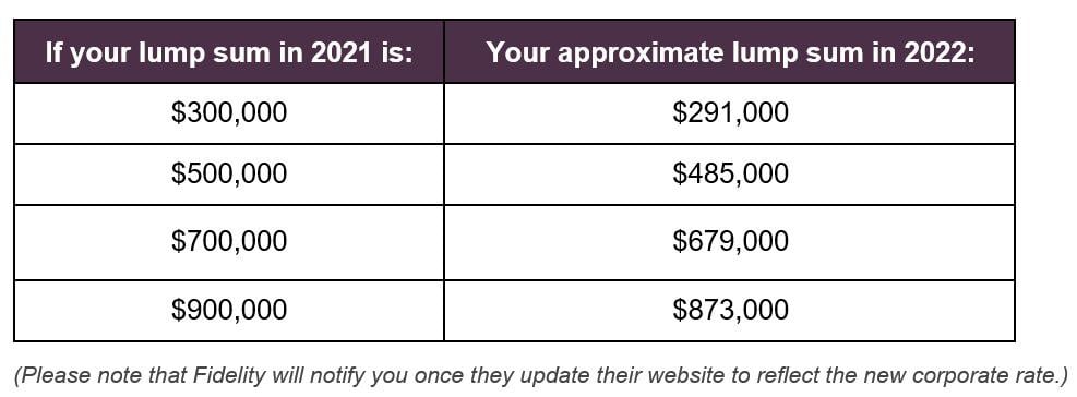 att pension change