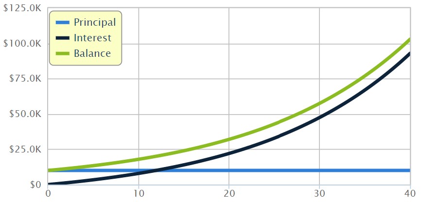 Why Tapping Your Retirement Accounts Early Is a BAD Idea