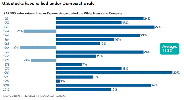 dem rule