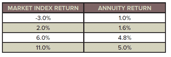 equity index return