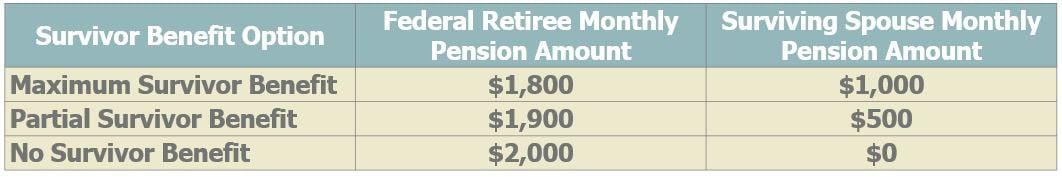 fers-survivor-benefits-plan-your-federal-retirement