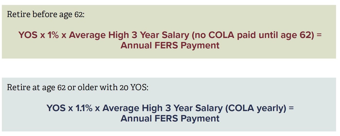 CSRS and FERS Benefits Calculator and Retirement Income