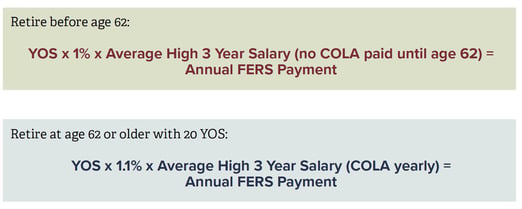 fers benefit calculation