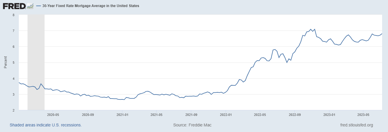 fredgraph (5)