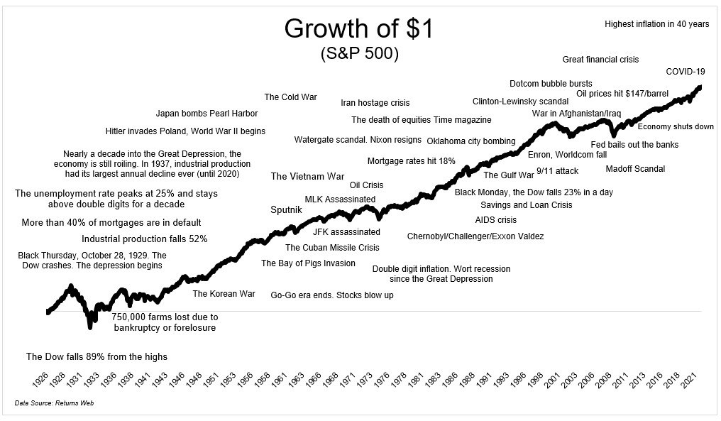 growth of 1