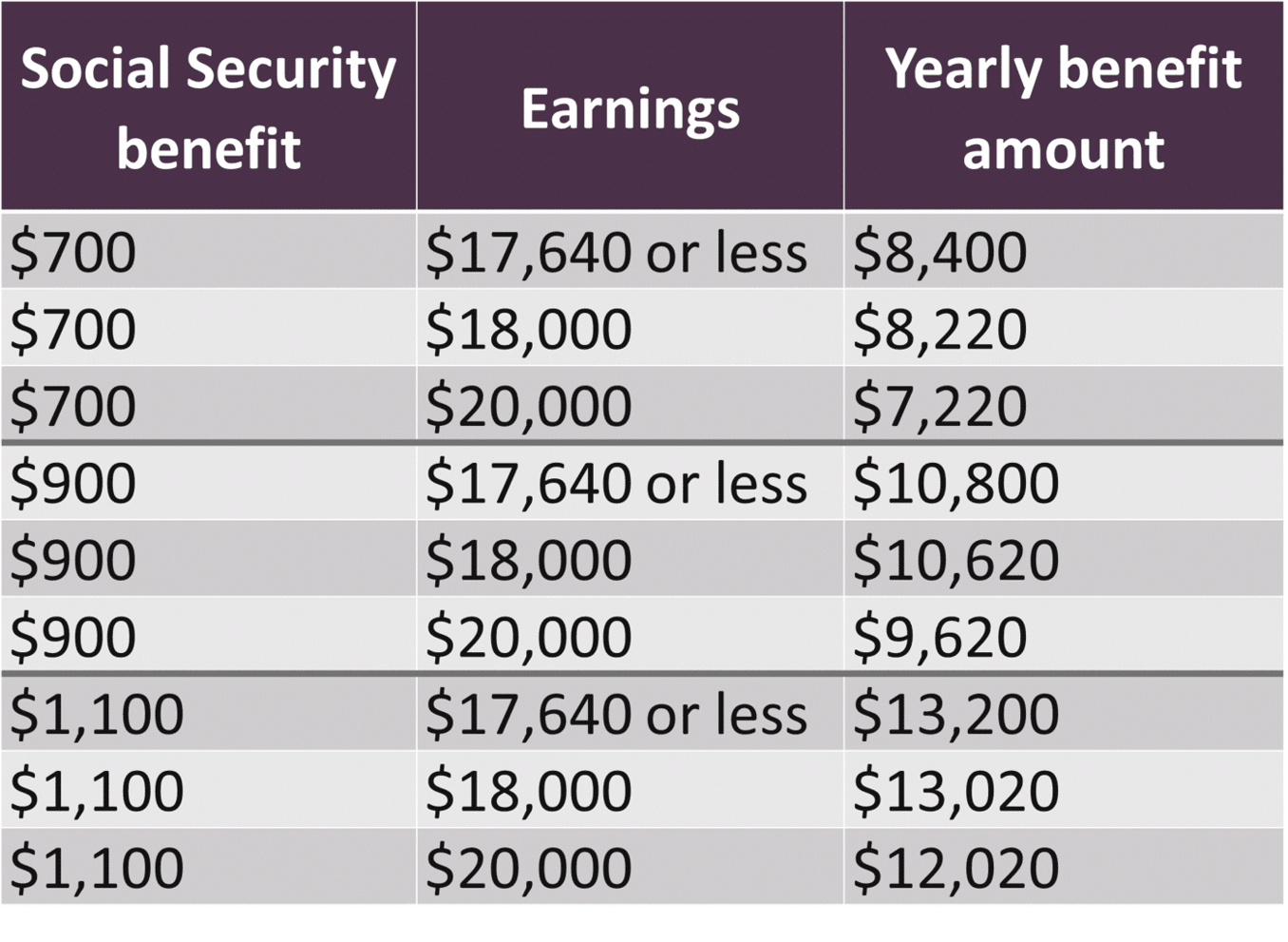 Social Security Limit 2024 Salary Limit - Libby Claudelle