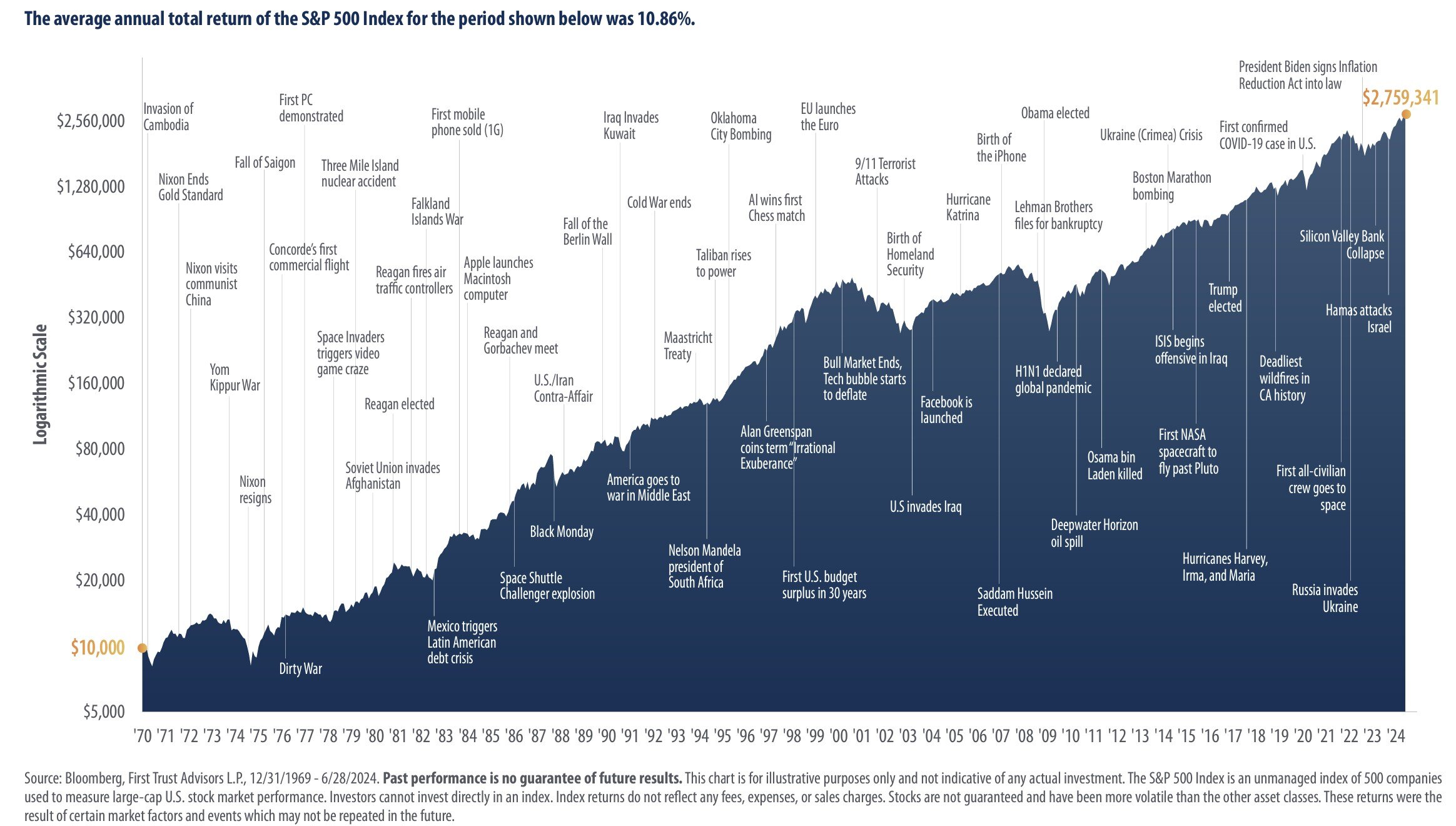 market crisis events