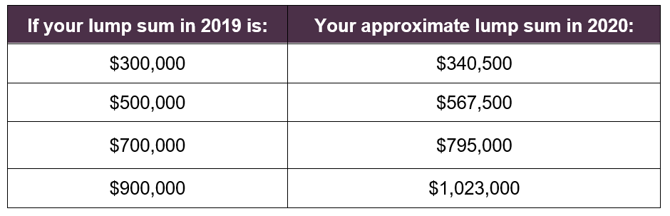 rate change