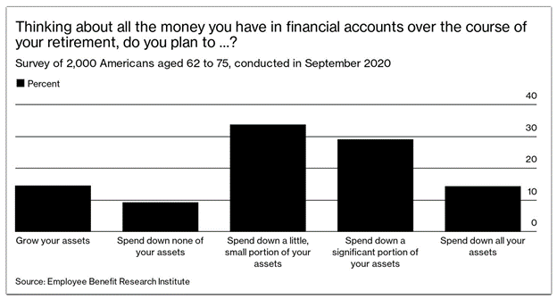 retirement spending