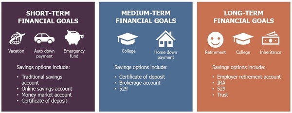 short medium and long term financial goal-1