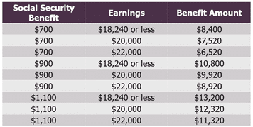 social security earnings