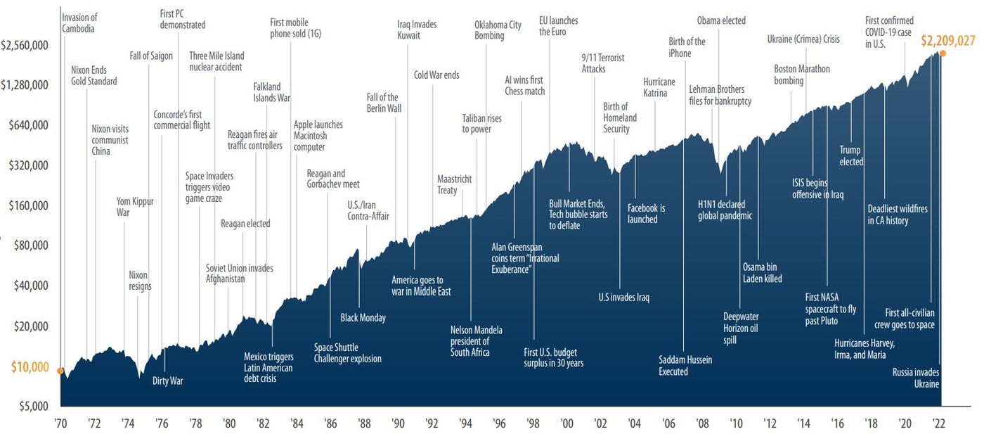 The Benefits Of Long-Term Investing