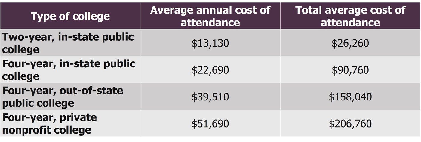 tuition