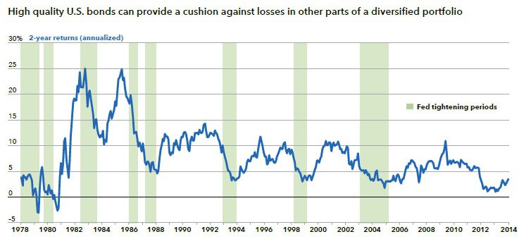 Blog_bond_article_-figure1.jpg