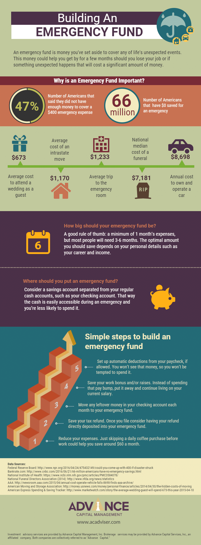 A Quick Guide to Building an Emergency Fund.png