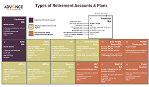 retirement accounts and plans